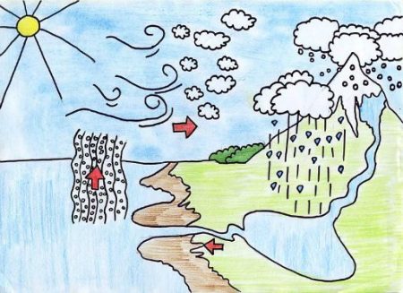 ciclo_acqua