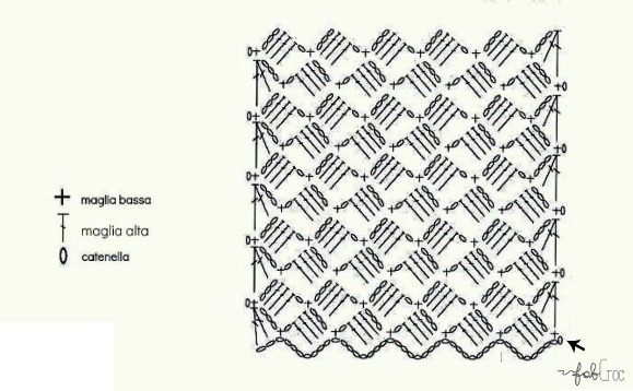 grafico_punto mosaico